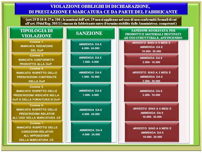 marcatura-ce-schema-violazione-degli-obblighi.JPG