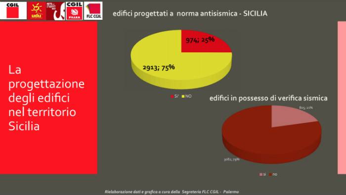 scuole-sicilia-sismica.jpg