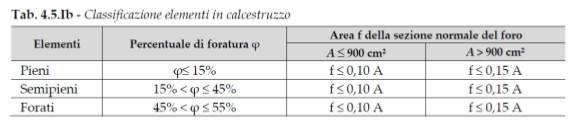 classificazione-dei-blocchi-portanti-ntc-2018.jpg