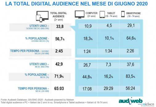 total-digital-audience-giugno2020-audiweb-01.jpg