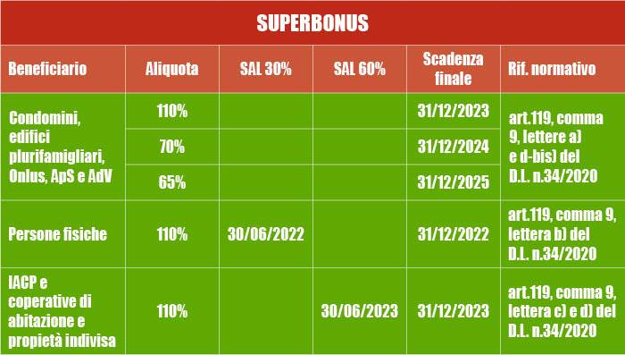 tabella-scadenze-superbonus-2022.jpg