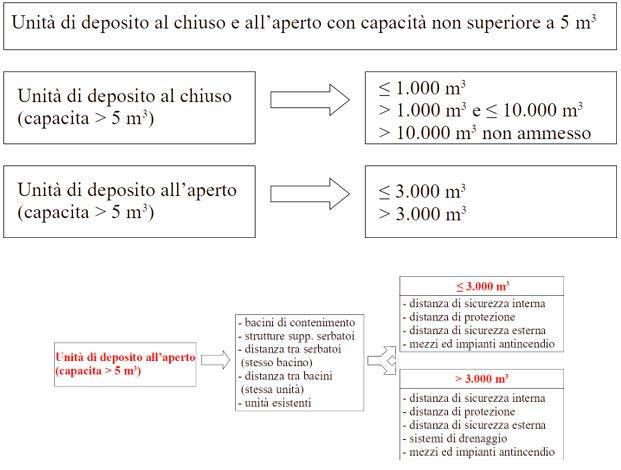 antincendio-depositi-alcoli-1.JPG