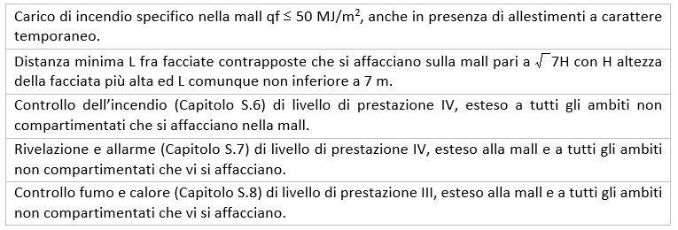 tabella-v8a-prevenzione-incendi-attivita-commerciali.JPG