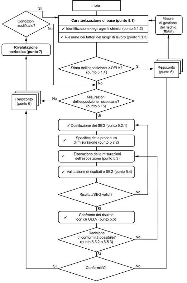 schema-flusso-valutazione-esposizione-rischio-namirial.jpg