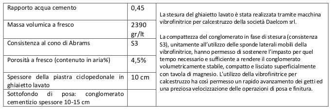 ghiaietto-lavato-ciclovia-bardolino-garda-tabella-parametri-su-impasto-a-fresco-cls.jpg