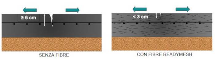 azichem_fibre-readymesh_pavimenti-in-cls-fibrorinforzato-09.JPG