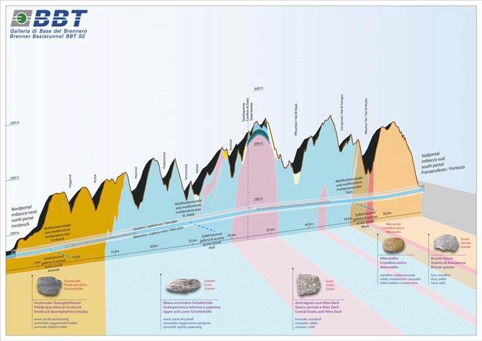 LA sezione del tunnel del brennero
