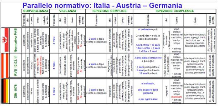 parallelo-normativo-ponti-austria-italia-germania.jpg
