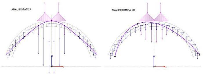 Stabilità dell’arco: differenze fra comportamenti statico e sismico