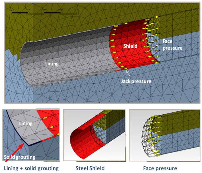 Tunnel: grazie a strumenti specifici è più facile gestire il modello