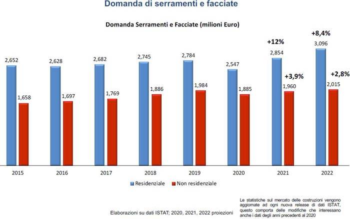 domanda-involucro-e-serramenti.jpg