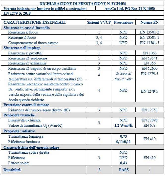 dichiarazione-prestazione-vetro-isolante.JPG