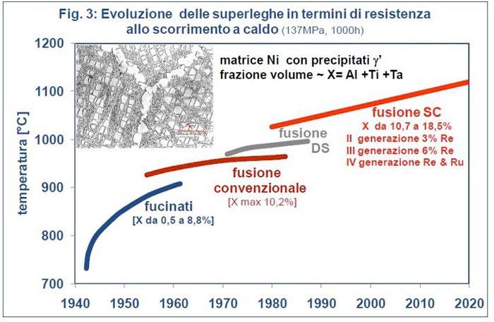 evoluzione-superlega.JPG