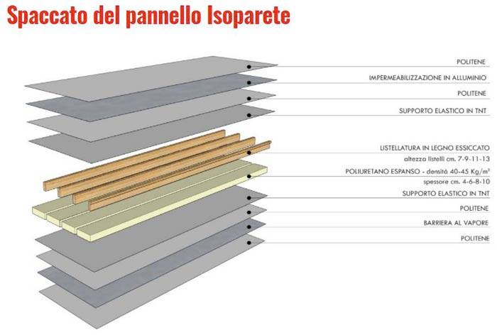 pannello-isoparete-spaccato.JPG