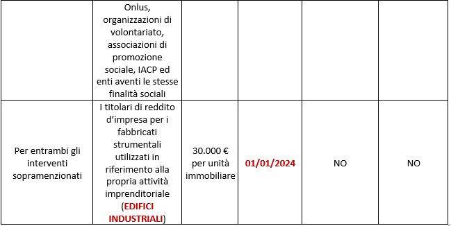 Detrazioni fiscali previste dagli incentivi statali Ecobonus 65% e Super-Ecobonus 110%