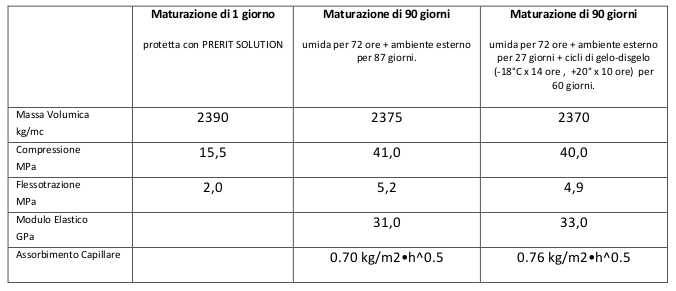 ghiaietto-lavato-ciclovia-bardolino-garda-tabella-parametri-fisico-meccanici.jpg