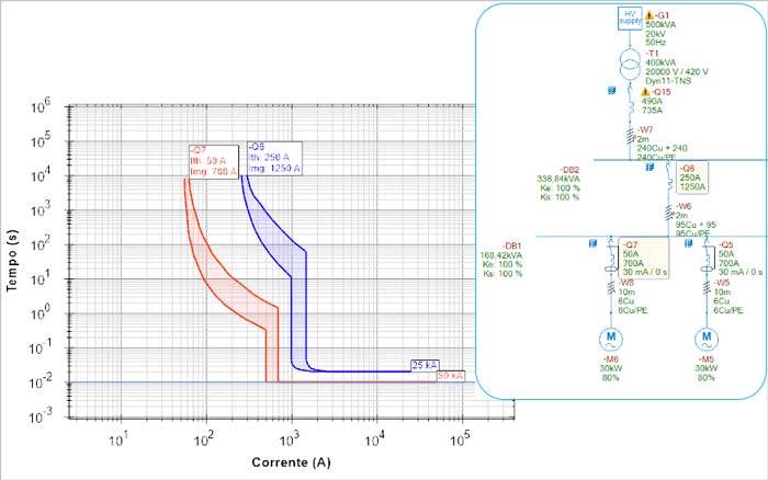 elec calc consente di rispettare i criteri di selettività tra le protezioni 