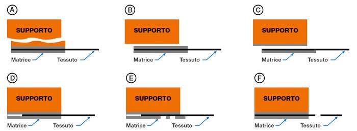 frcm-tasso-di-lavoro.jpg