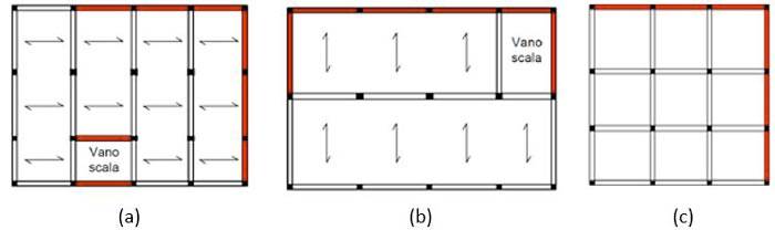 Distribuzione dei tamponamenti non simmetrica in pianta di edifici con struttura a telaio in c.a.