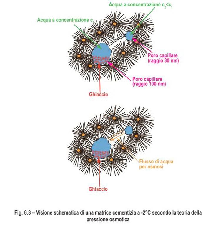 gli-additivi-per-calcestruzzo-capitolo-6-03.jpg