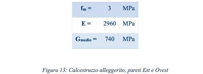 mola_knisel_miglioramento_sismico_edificio_12.jpg