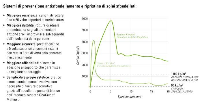 4_kerakoll_sistemi-di-prevenzione.jpg