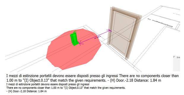 esempio di code checking