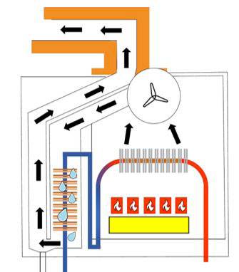 Caldaia a condensazione con integrazione da solare termico: vantaggi e accorgimenti