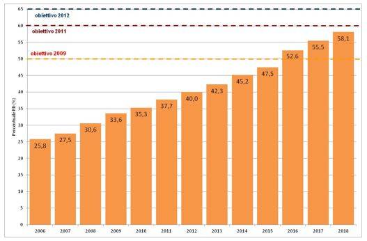 rapporto-rifiuti-urbani-2018-ispra_03.JPG