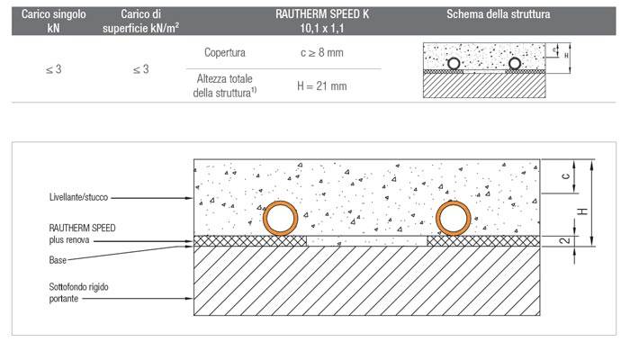 Esempio di applicazione sistema RAUTHERM SPEED RENOVA