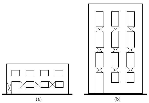 Modelli di calcolo secondo la Circolare del 30/07/1981 per edifici di pluripiano