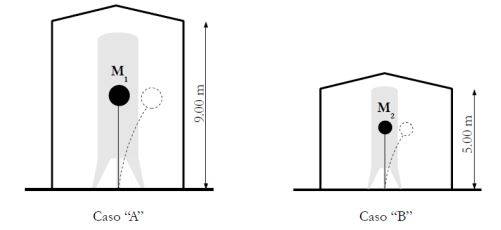 Figura 1 - correlazione tra edificio e attività insediata.