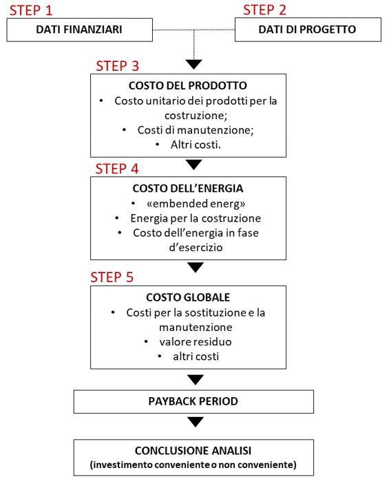 metodo-step-by-step-uni-15459.JPG