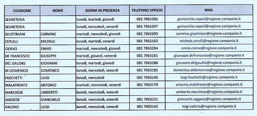 genio_civile_tabella-referenti-em-covid-19.jpg