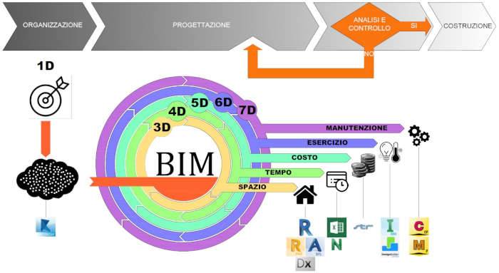 dimensioni-bim.jpg