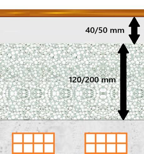 Esempio stratigrafia sistema pavimento: rapporto spessore massetto e sottofondo
