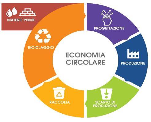 economia-circolare.JPG