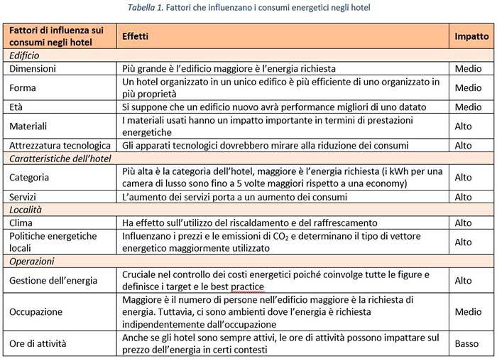 fattori-che-influenzano-i-consumi-energetici-negli-hotel_tecnologie-iot.JPG