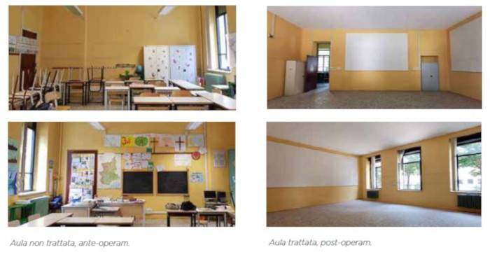 Isolamento acustico nelle scuole