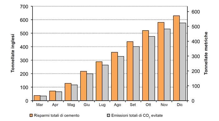 carboncure-la-soluzione-per-il-calcestruzzo-sostenibile--casi-di-studio-figura-5.jpg