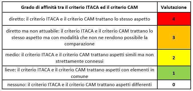 criteri-itaca-criteri-cam-affinita.JPG