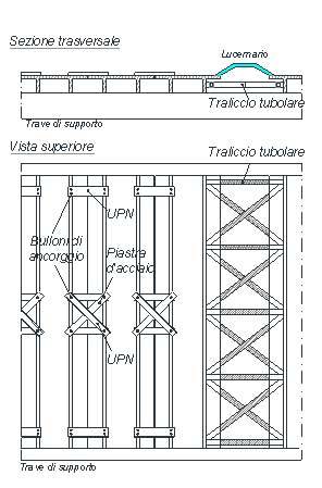 Elementi strutturali orizzontali