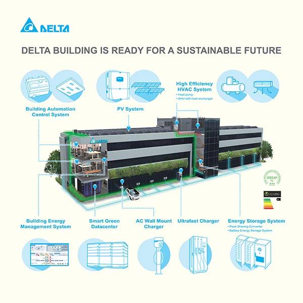 Delta Building Solutions 600.jpg