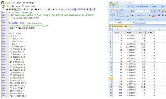 Conversione del file .mgt (a) in formato tabellare (b)