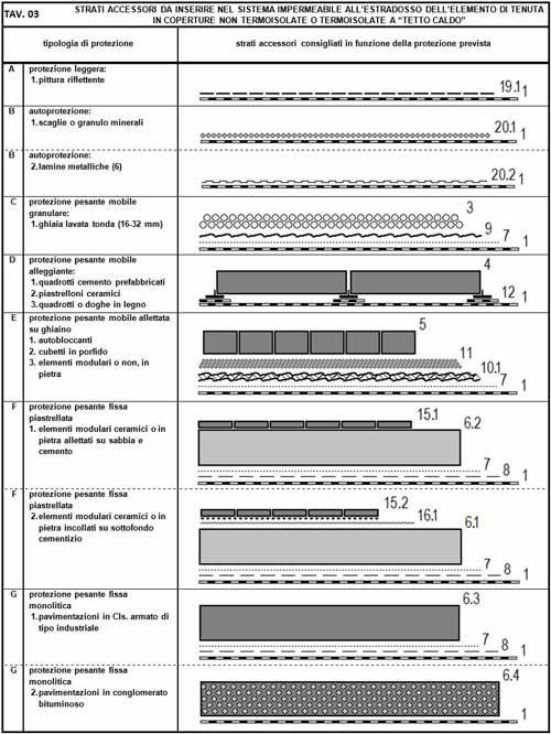 broccolino_strati-secondari_accessori-impermeabilizzazione.jpg