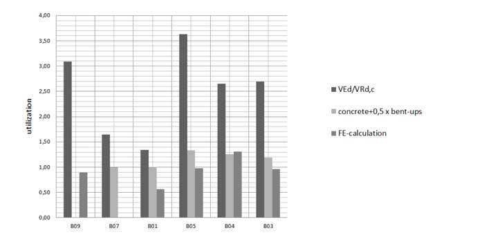 investigation-of-shear-resistence-relaed-slab-brindges-fig-03.jpg