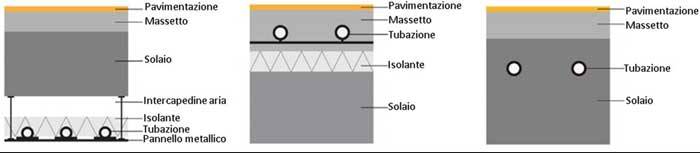Esempi di sistemi radianti idronici
