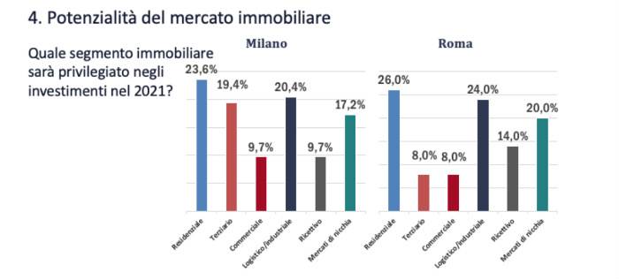 mercato-immobiliare-due.jpg