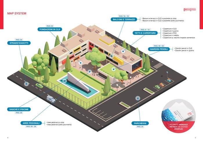 Impermeabilizzanti liquidi: la nuova brochure STARFLEX di mpm