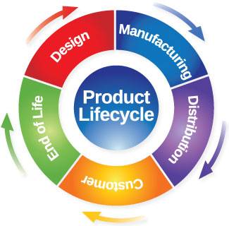 product-lifecycle-management.jpg
